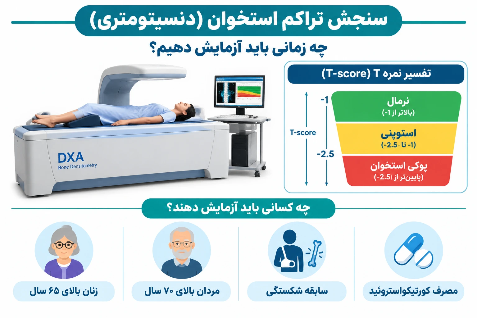 بهترین زمان تست پوکی استخوان
